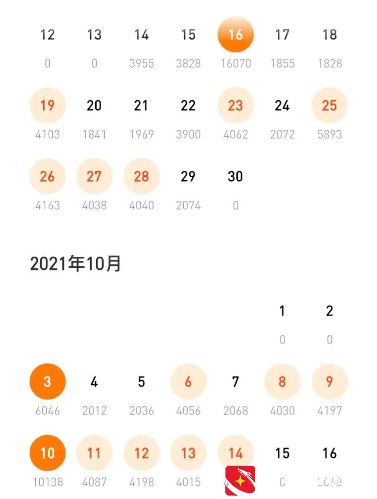 新人讲述，写小说几个月的真实经历，月收入33块钱