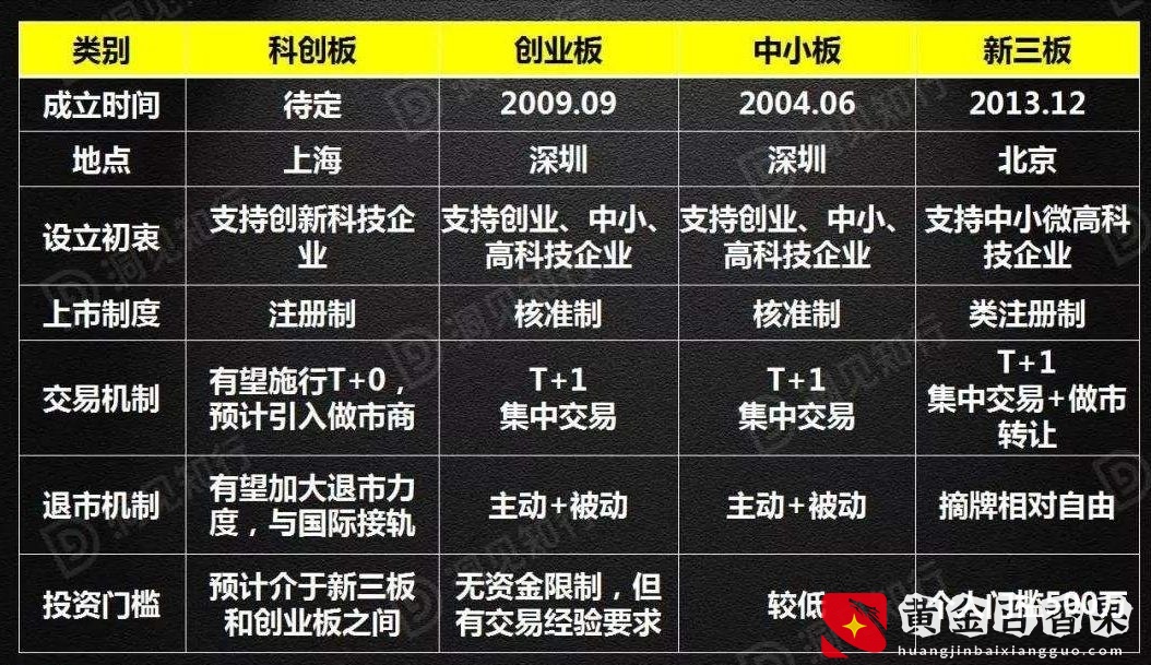 一文搞懂上市、融资及上市中小板，创业板，新三板和科创板的区别