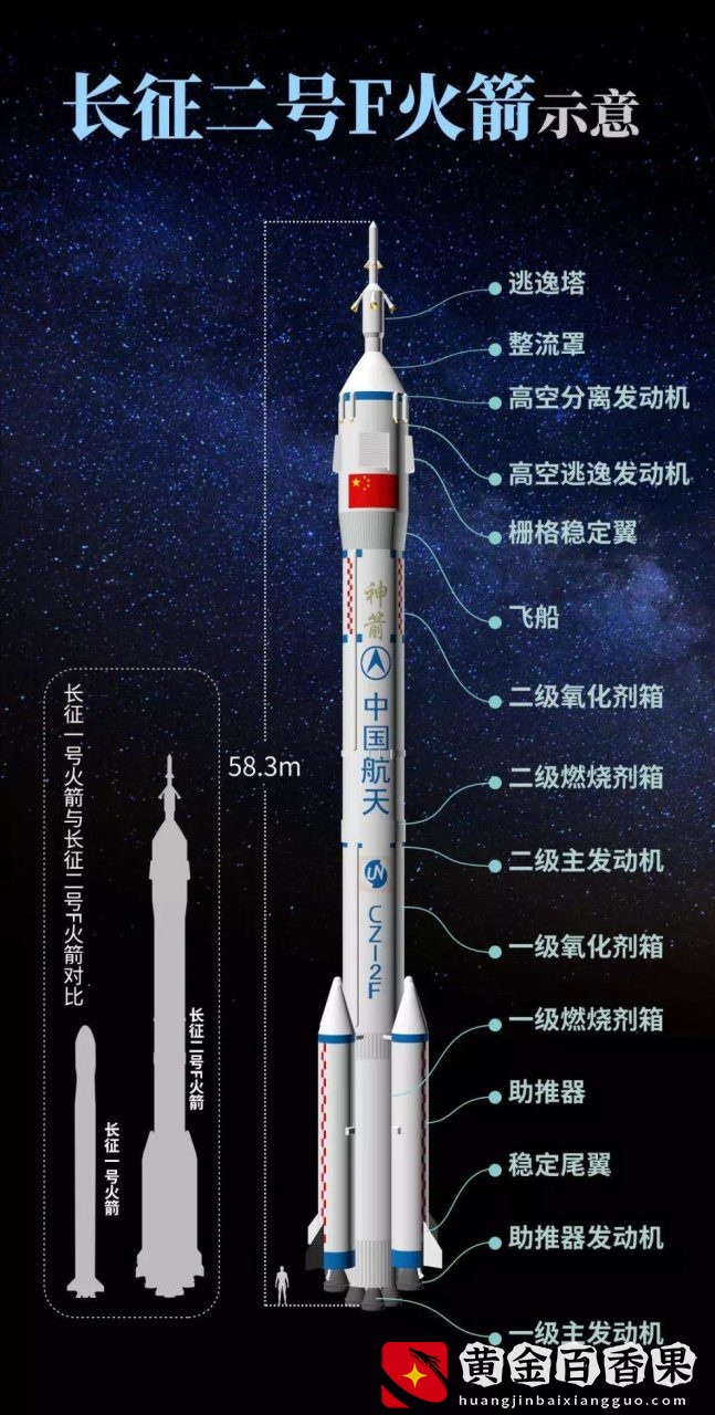 神舟13返回地面的时间确定，4月中旬执行，快速返回究竟有多快？