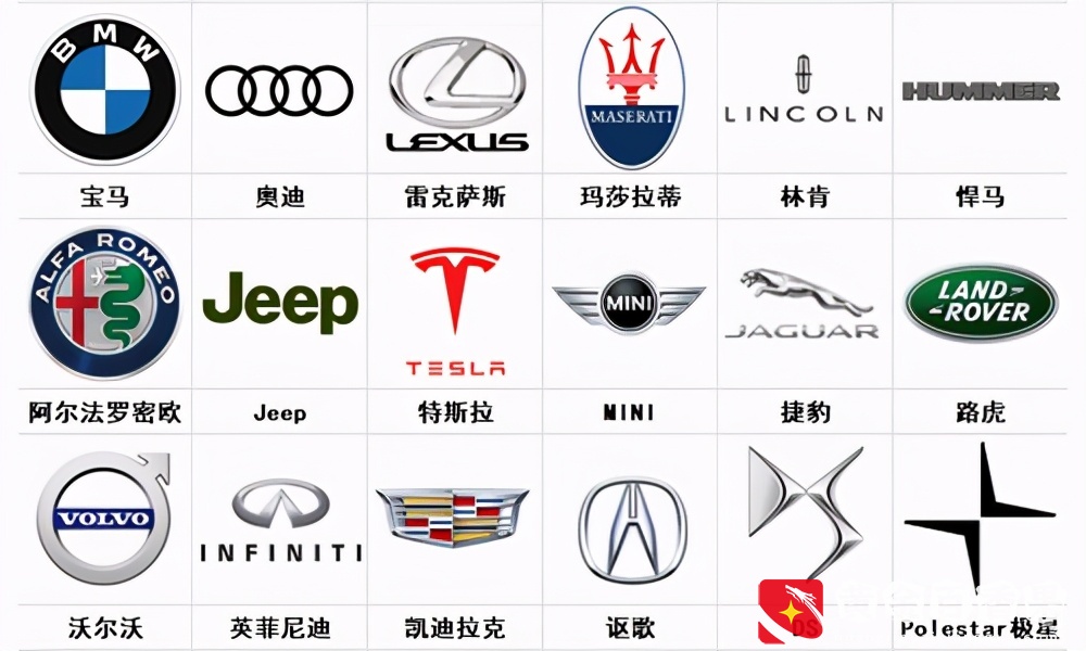 100个常见车标大全，类别分得很清晰，看看你的车属于哪一类？