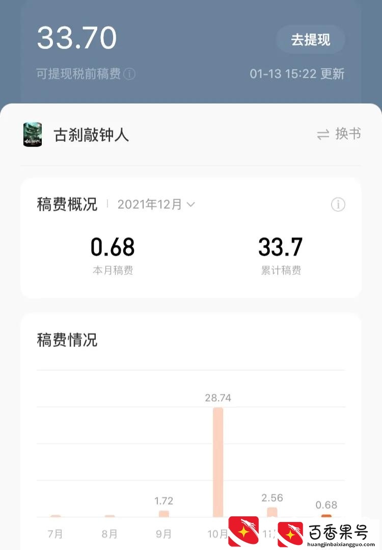 新人讲述，写小说几个月的真实经历，月收入33块钱