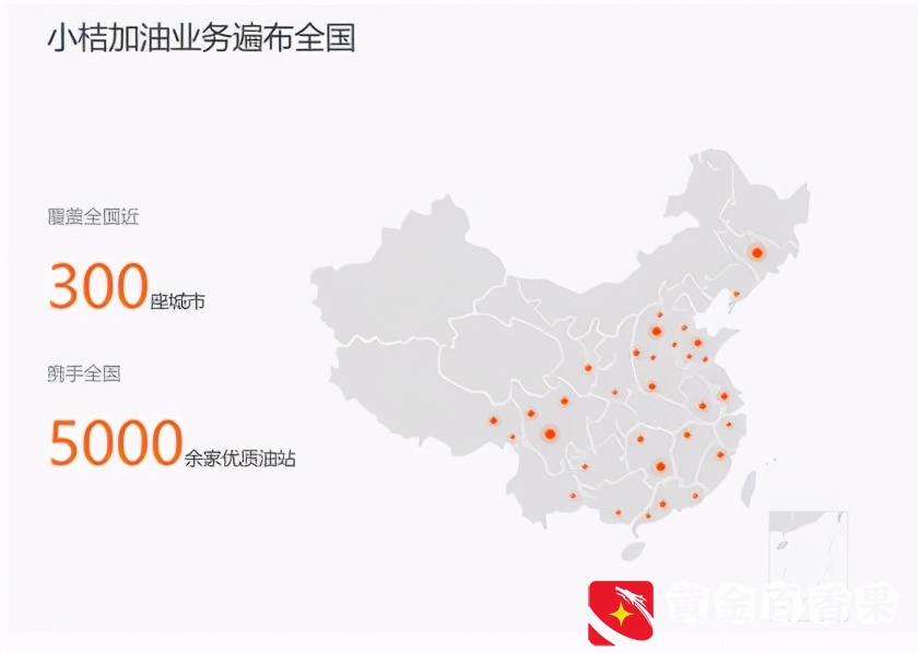 加油APP怎么选？易加油、团油、小桔加油产品实测