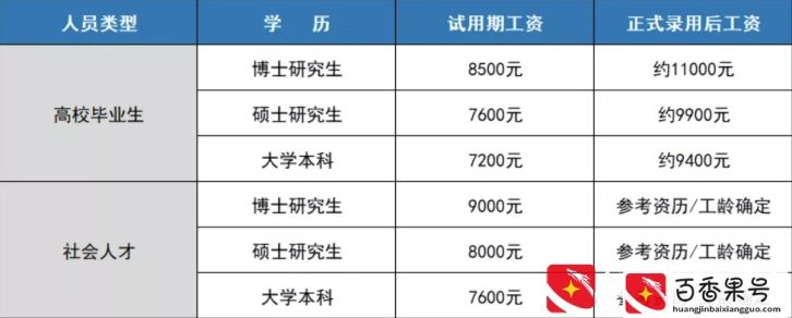 最低月薪9400、家属可享福利，军队文职的待遇你爱了吗？