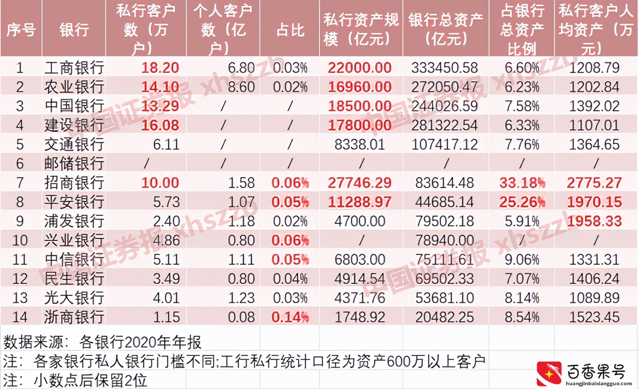 在中国有1000万存款，还不能算是有钱人？