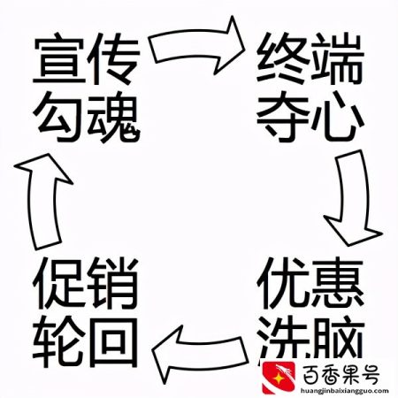 实体店必须学习记住16个促销手法，引流顾客盈利倍增的营销策略