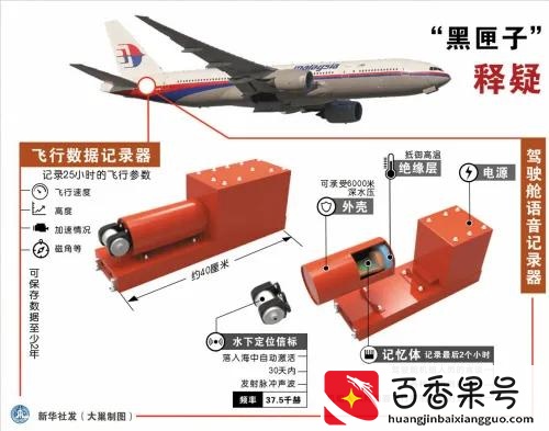 “黑匣子”究竟是什么？九问飞机“黑匣子”，一起来了解它