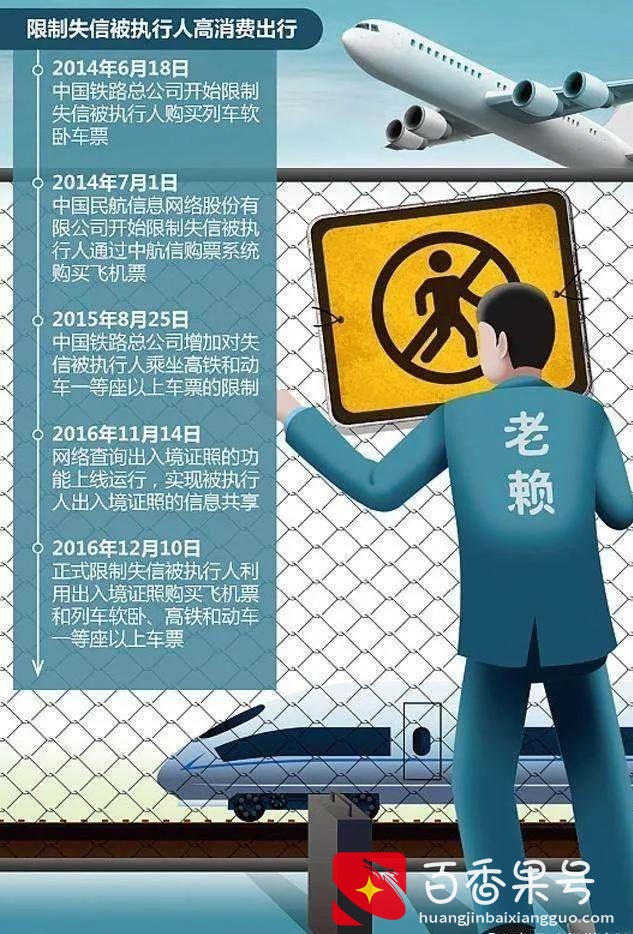 成为失信被执行人会有什么后果