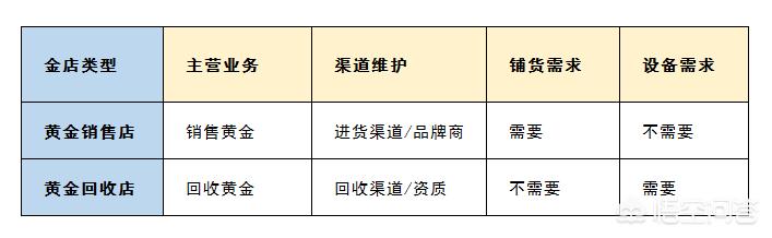 开一家中国黄金店要多少钱