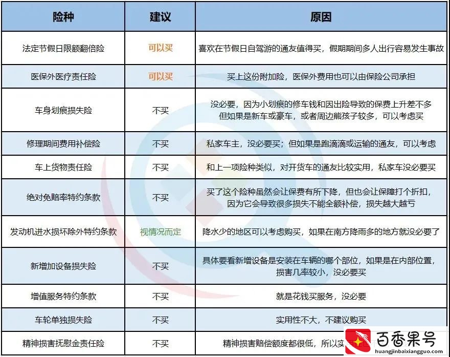 车险怎么买最划算？车险一般买哪几种就够了？