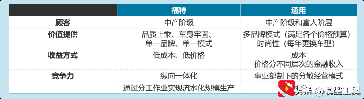 5种新型商业模式，让你看清核心本质