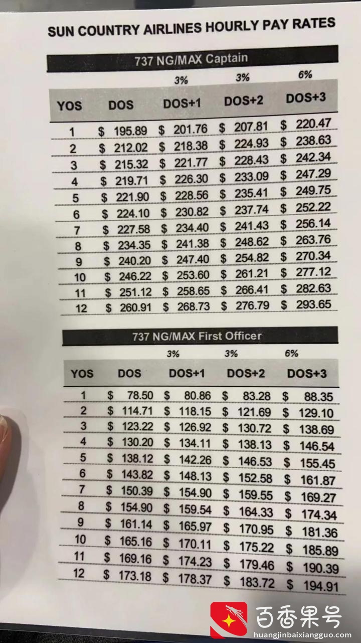 如何成为一名月薪10万的民航飞行员？
