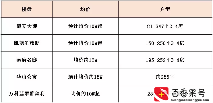 上海最富区曝光，你在哪个区？