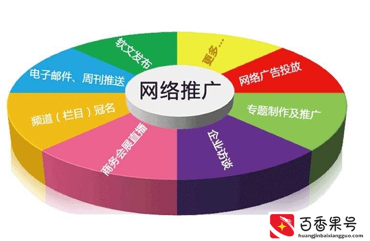 在家可以底成本赚钱的的五种方式！推荐给大家