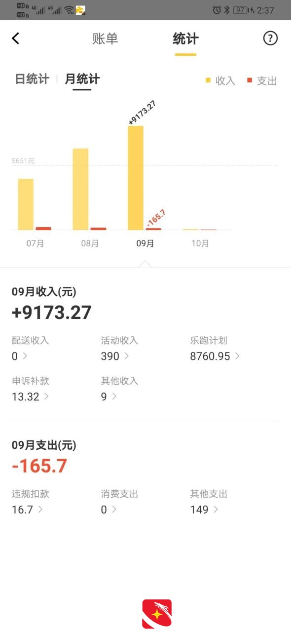 在深圳一送一个月外卖的收入