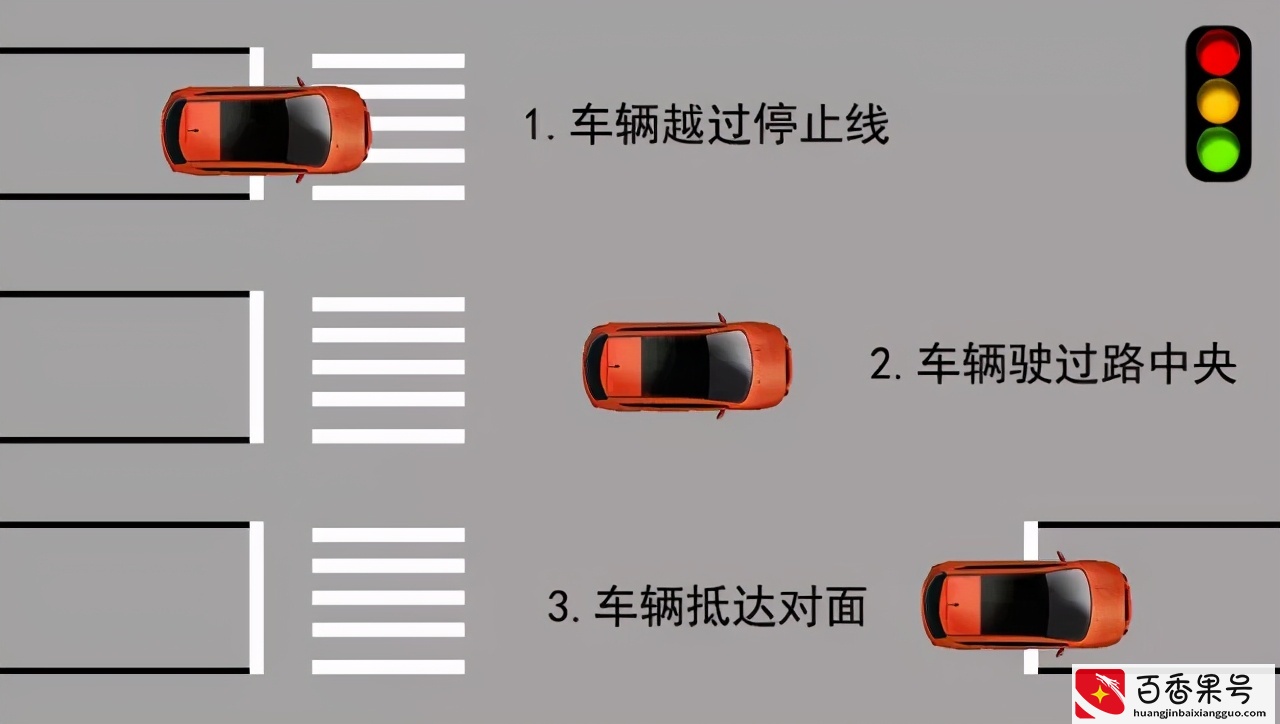 误闯红灯怎么办？如何做到不扣分？