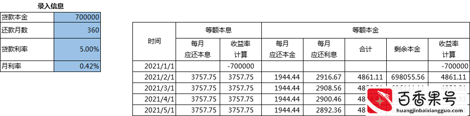 还房贷，等额本金和等额本息哪个更划算？