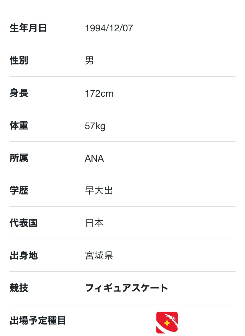 羽生结弦最新身高体重曝光，增增减减，都是为花滑而生的肌肉