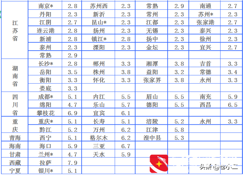 大件快递是指多大？寄大件物品什么快递更便宜？