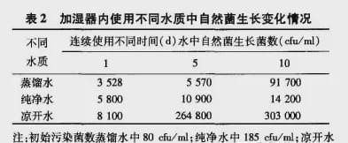 北方供暖，加湿器真的对人体有很大危害么？家里空气干燥怎么办？