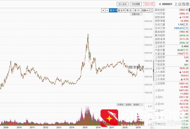 全职炒股两年了的感受？全职炒股有成功的吗？