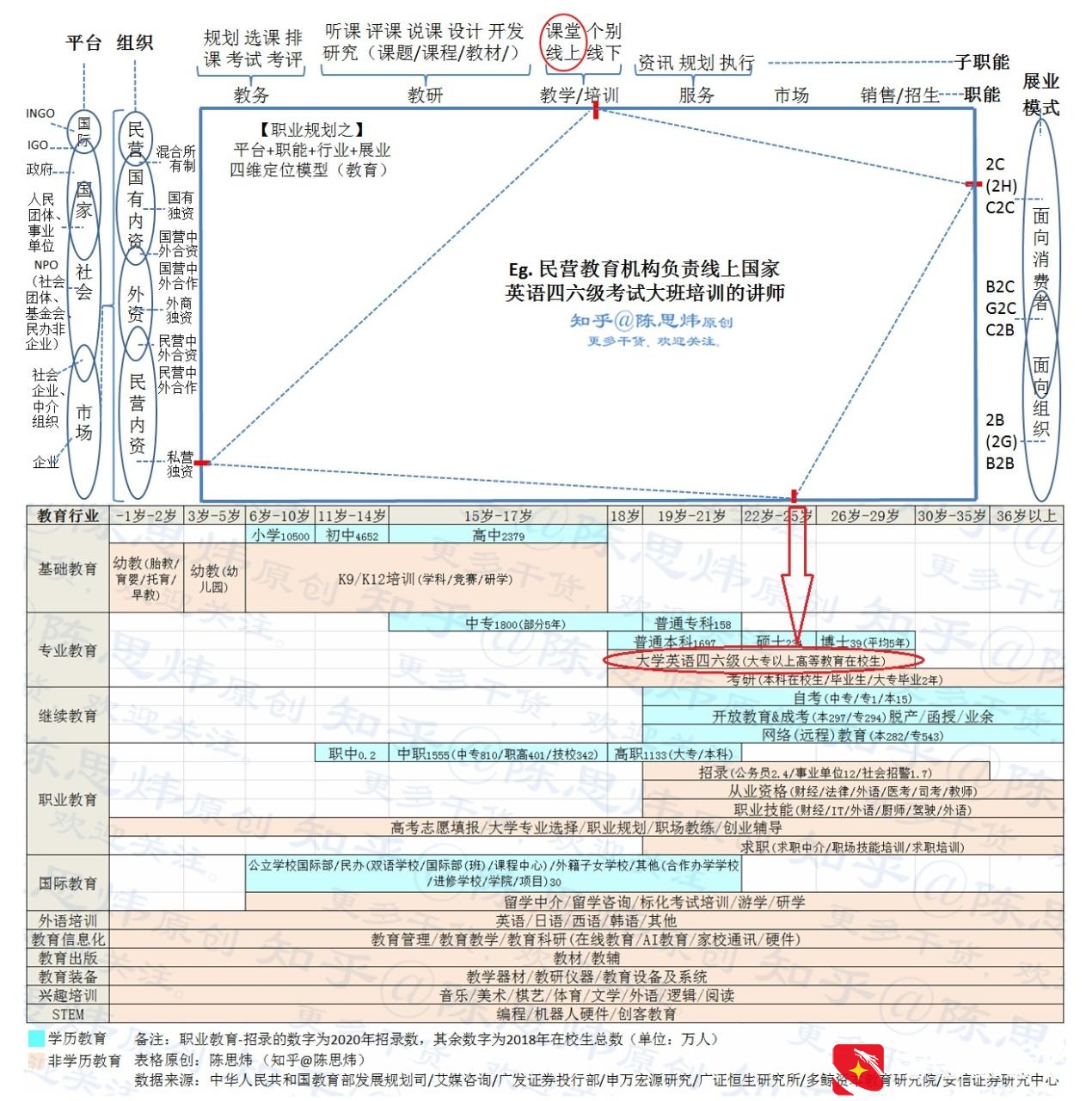 总经理助理/秘书的职业发展