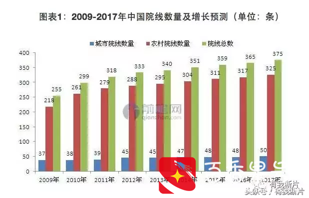 投资一家电影院到底能赚多少钱？