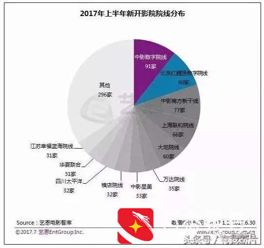 投资一家电影院到底能赚多少钱？