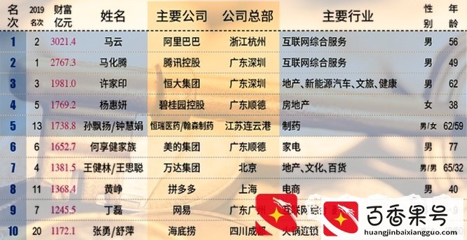 年赚近800亿，平均每小时913万，首富马云如何走向成功？