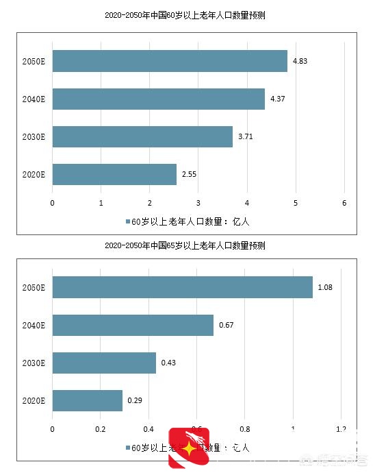 预测中国30年后的房价
