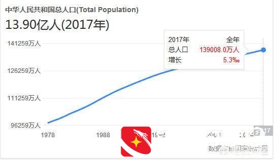 预测中国30年后的房价