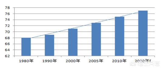 预测中国30年后的房价