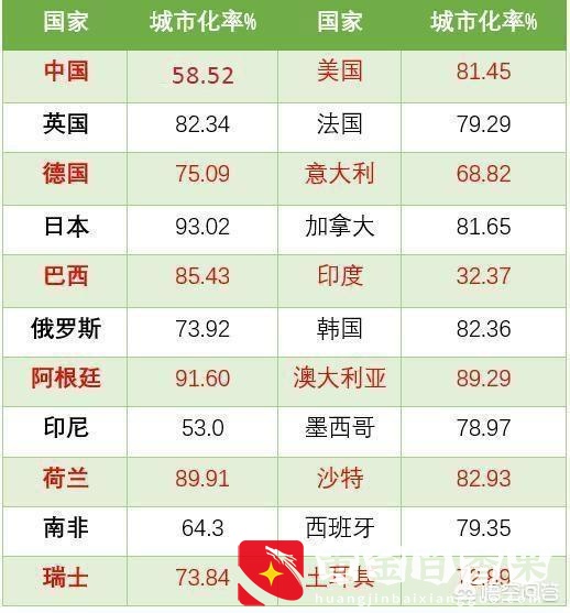 预测中国30年后的房价