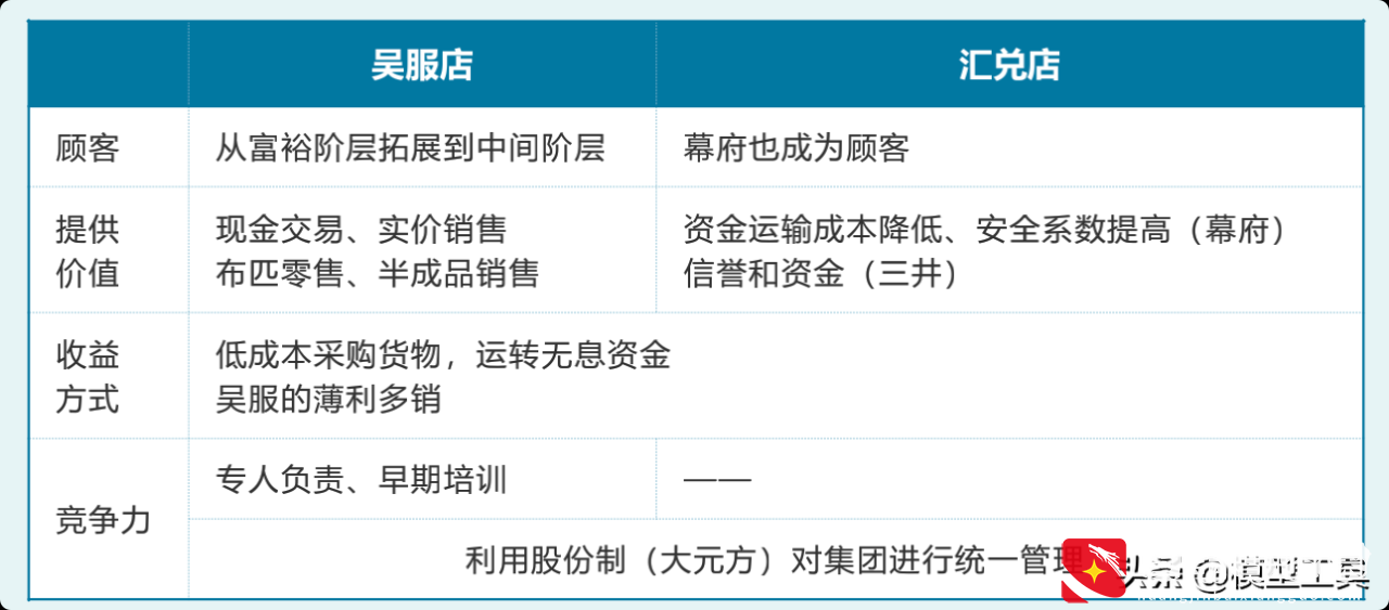 5种新型商业模式，让你看清核心本质