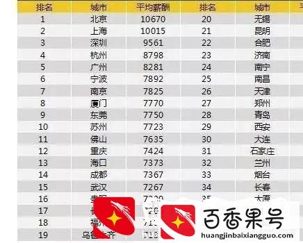 年薪40万在中国属于什么层次