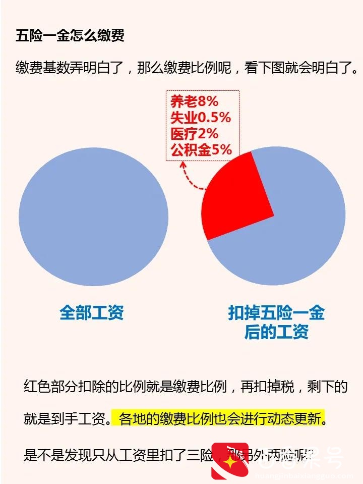什么是五险一金