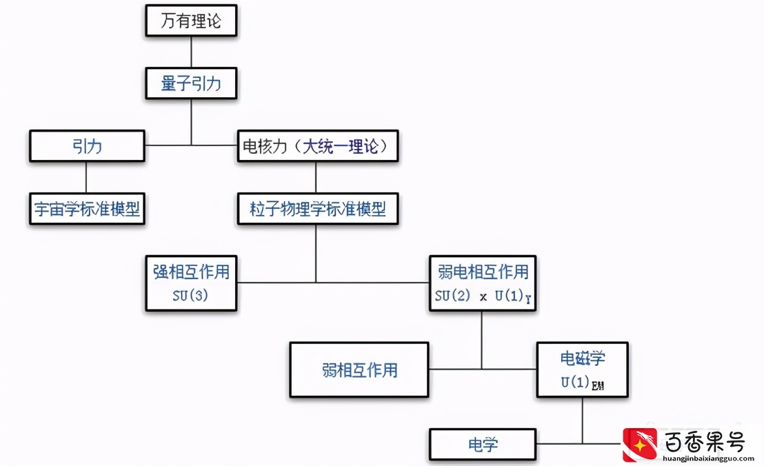 严谨 崇拜 控制——比1314谐音更浪漫的是数学