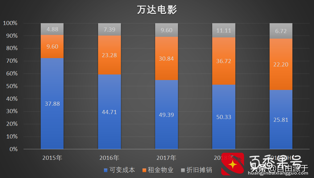 电影院是门好生意吗？让我们定量的看一看