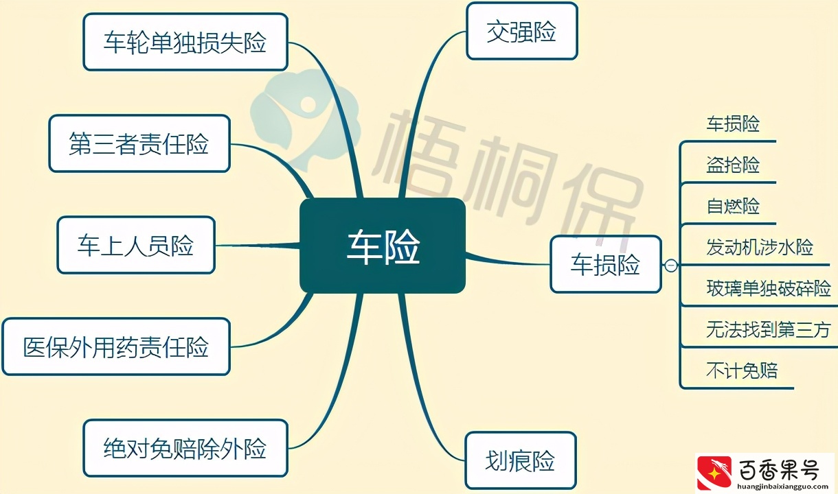 车险一般买哪几种？开车十年老司机认为这四种必买