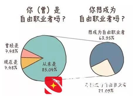 不用上班，他们的生活过得怎么样？|自由职业从业指南