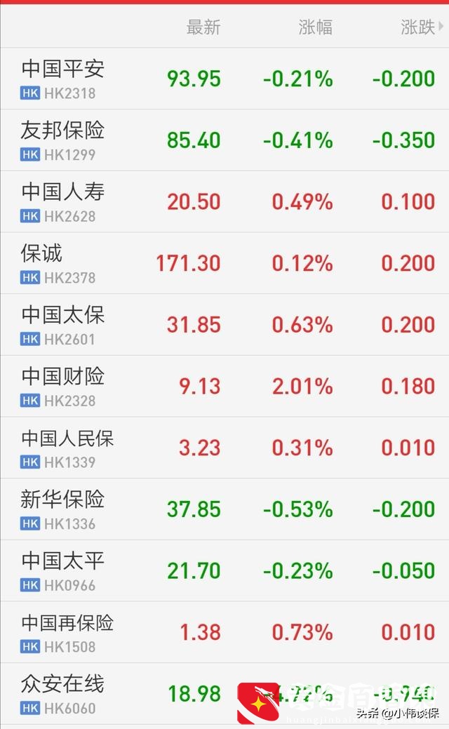 中国人寿是上市公司吗