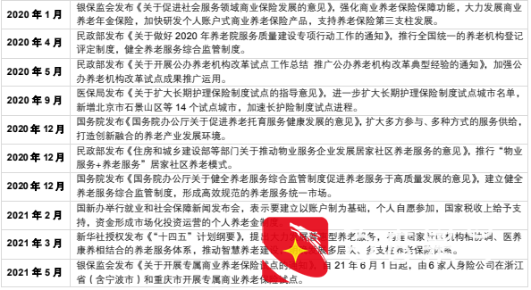 老龄化社会悄然逼近，哪些行业迎来发展机遇？