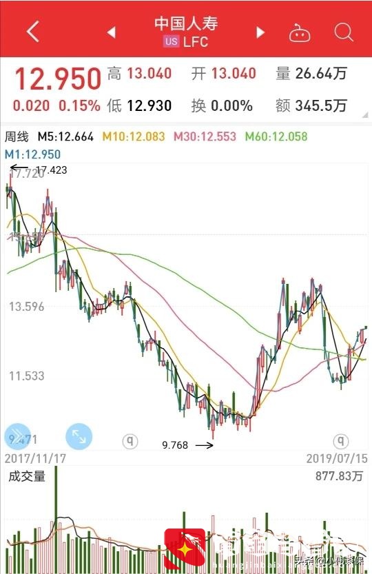 中国人寿是上市公司吗