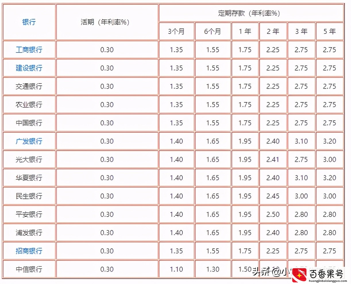 在银行存1万，一年的利息是多少？利息计算公式是怎么算？