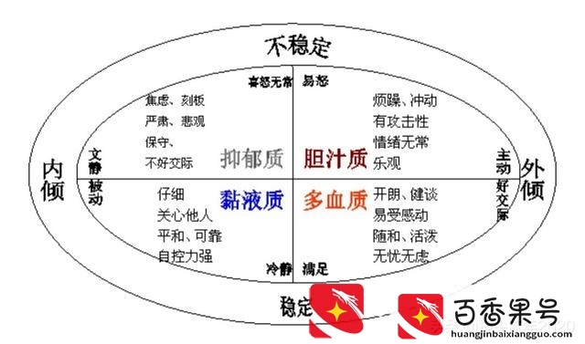 嘴笨内向没学历找工作