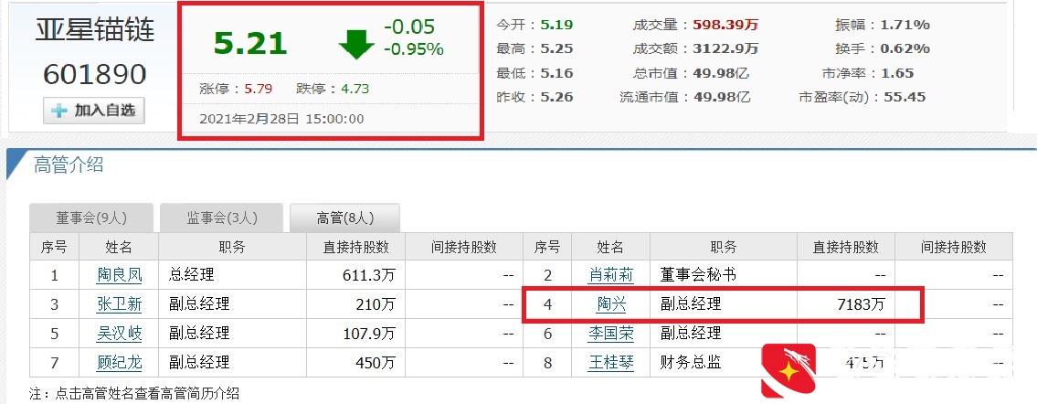 江苏靖江浮现7位富翁，胡润百富榜占4席？69岁A股董事长抢眼