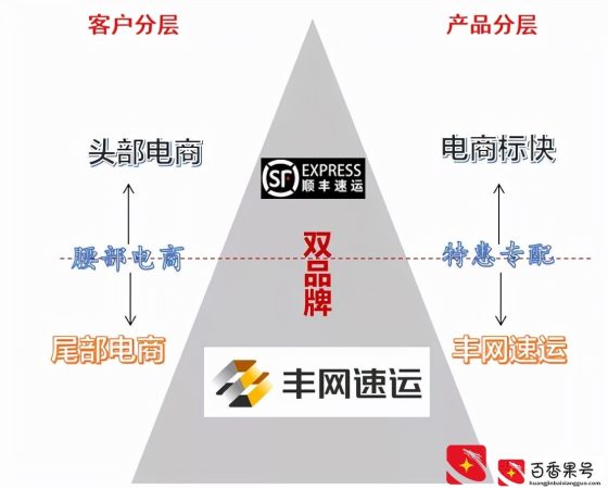 丰网速运，2021年为何如此低调？2022年又该如何布局？