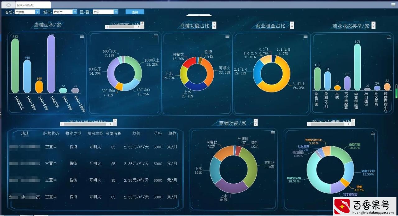 开一个洗车美容店需要投资多少钱？