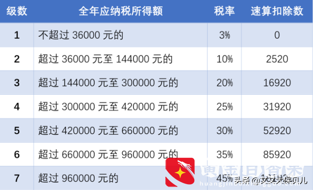 个人所得税的纳税标准是什么？