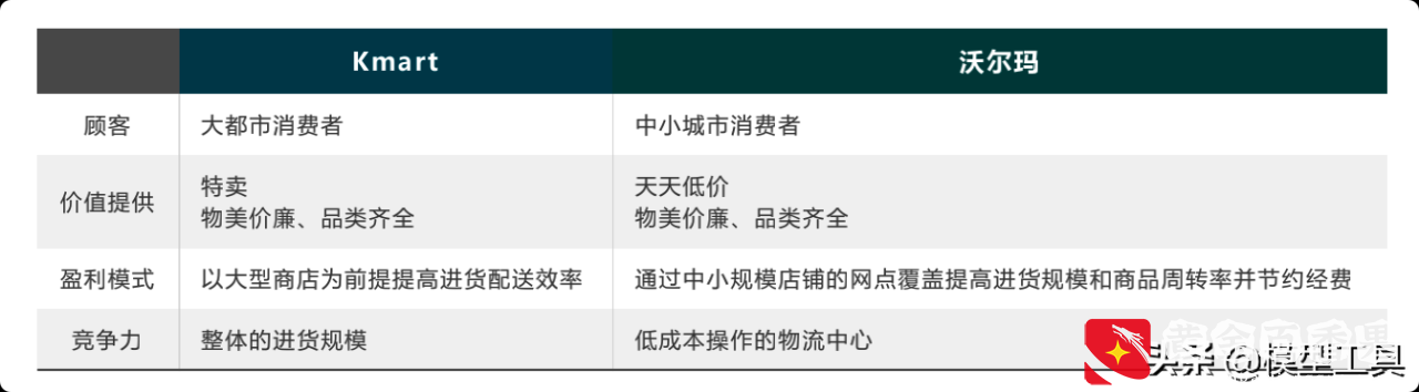 5种新型商业模式，让你看清核心本质