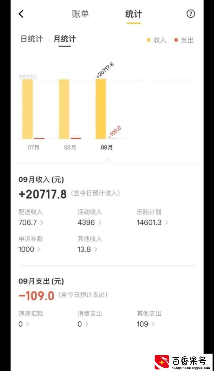 讲述一位上海外卖骑手如何月入过万